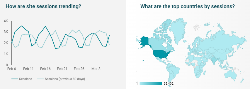 tableau de bord google data studio