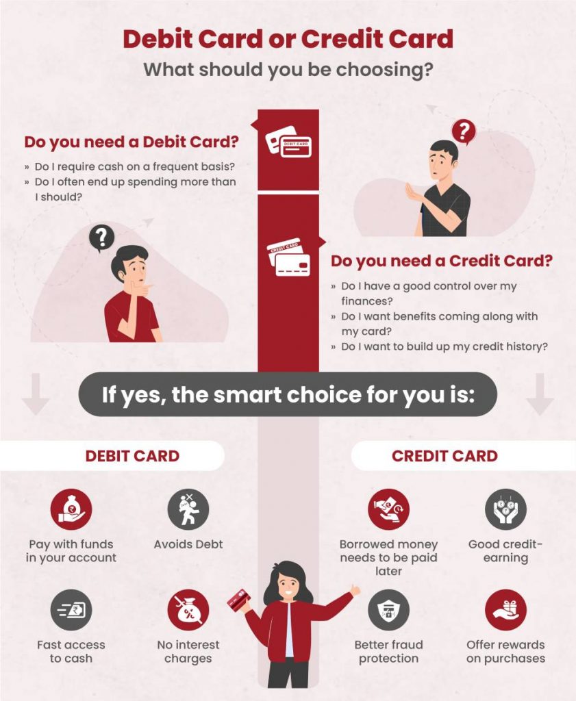 Debit-Kreditkarte