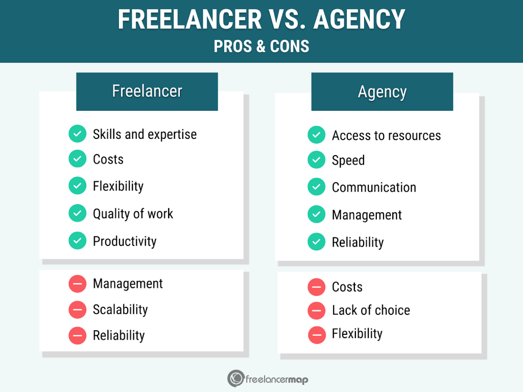 Agentur vs Freelancer einstellen